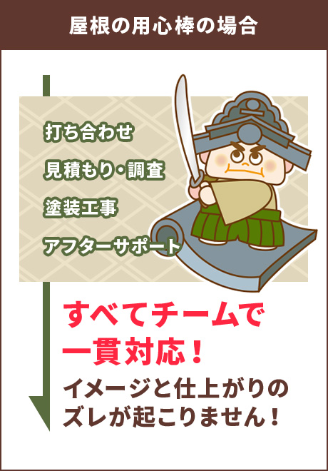 屋根の用心棒の場合